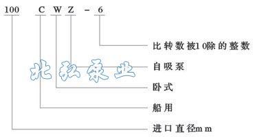 CWZ系列船用臥式自吸離心泵型號含義