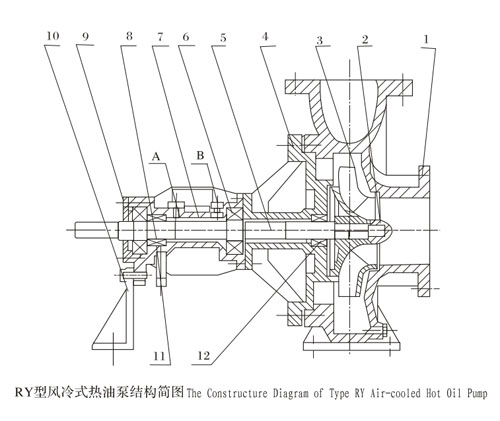RY風(fēng)冷式熱油泵結(jié)構(gòu)簡圖